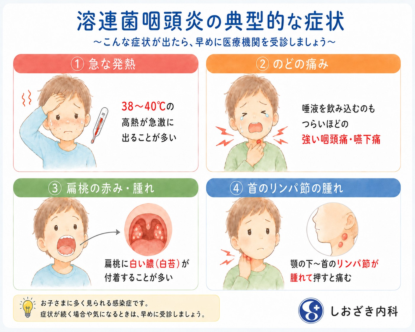 溶連菌咽頭炎の典型的な症状（急な発熱・のどの痛み・扁桃の赤み・首のリンパ節の腫れ）